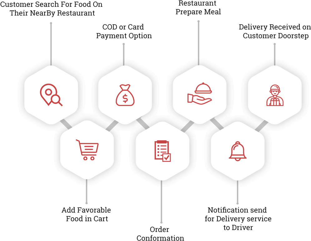 How Postmates Like App Works Label Clipart Large Size Png Image