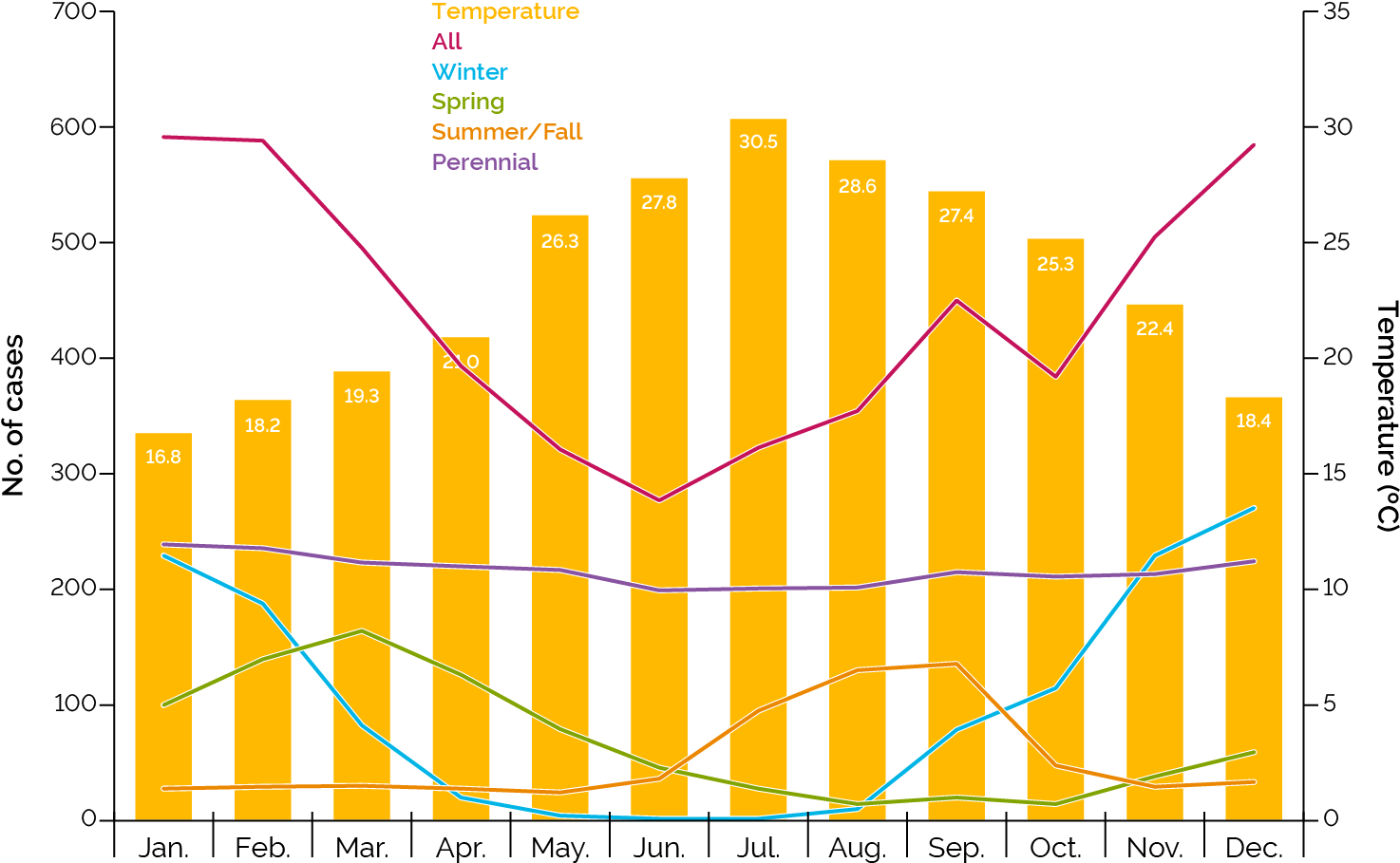 Allergic Rhinitis Disease Activity Over A 1-year Period - Bipolar Disorder Statistics Canada Clipart (1525x975), Png Download