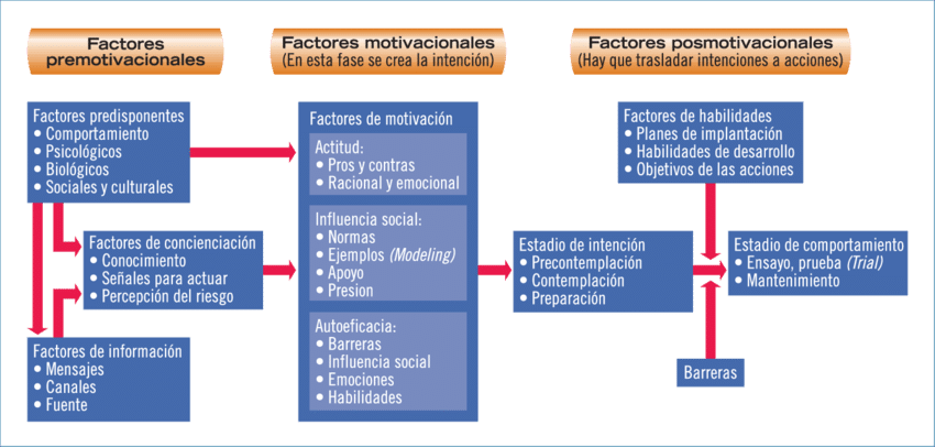 Modelo De Cambio Integrado - Modelo I Change Clipart (850x406), Png Download