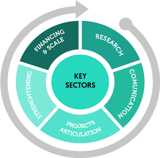 We Promote Collaborative Research Which Opens Up Relevant - Inégalité Entre Les Sexes Clipart (1366x643), Png Download