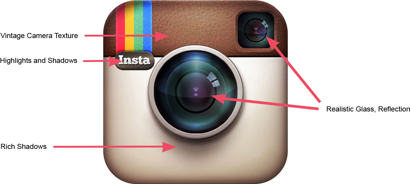 Instagram Original Logo Skeuomorphism Details - Logos That Have Reflections Clipart (1600x862), Png Download