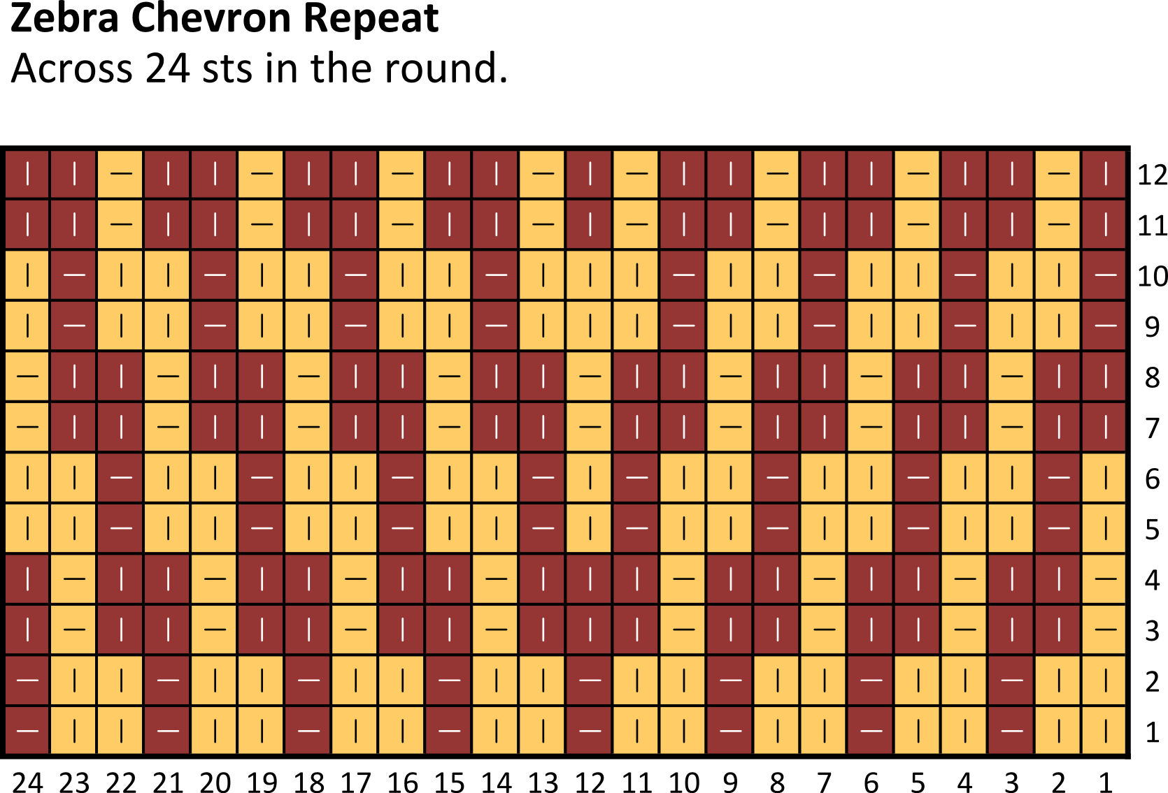 Zebra Chevron Chart - Knitting Mosaic Stitch Pattern Clipart (1670x1135), Png Download