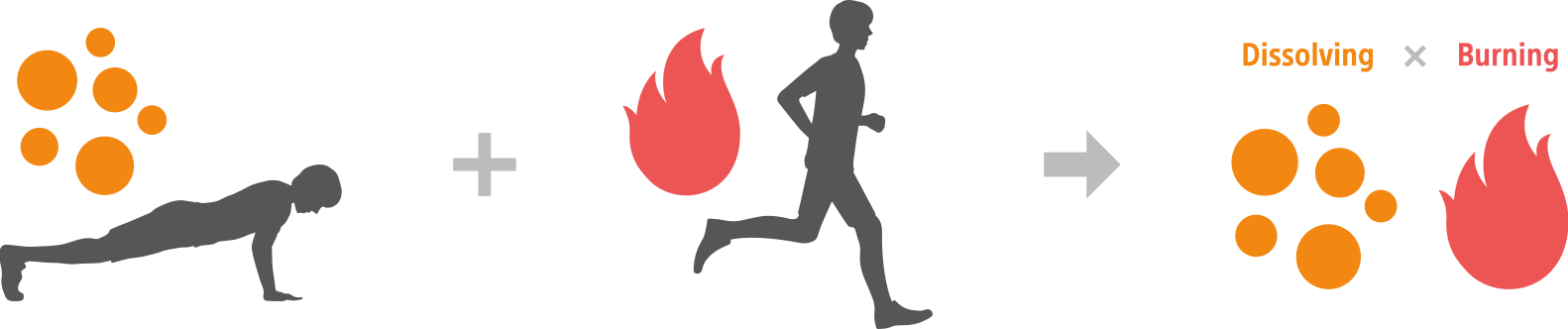 Through Fitness Activities - Burn Fat Icon Png Clipart (1582x332), Png Download