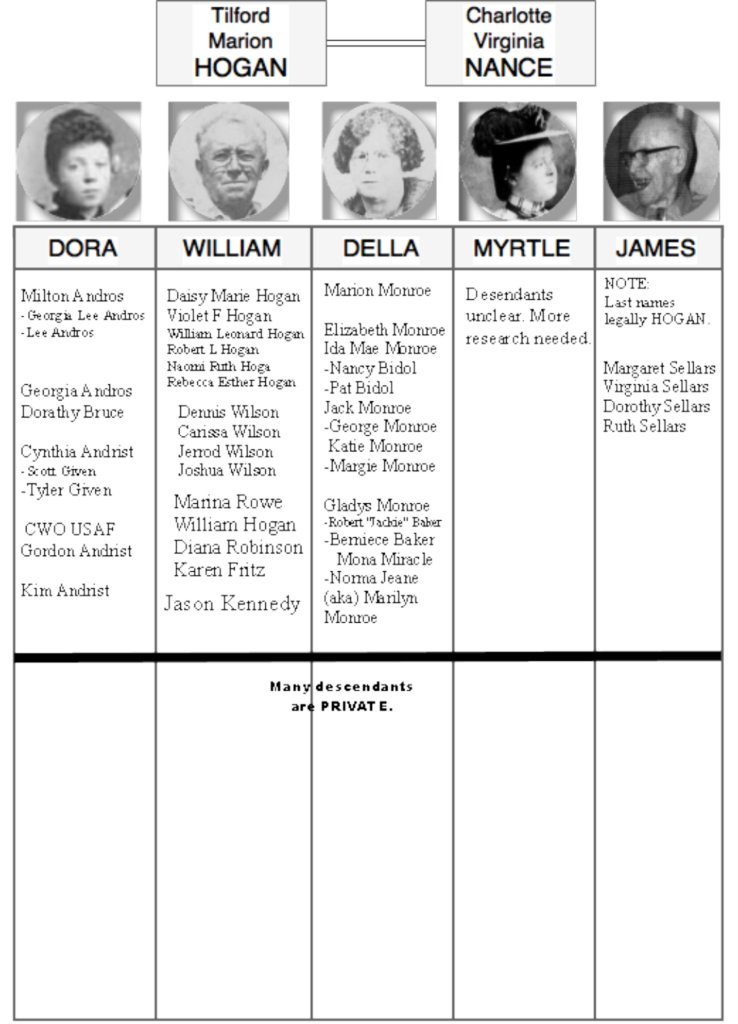 Hollywood And Marilyn Herself Lied About Her Family - Marilyn Monroe Family Tree Clipart (738x1024), Png Download