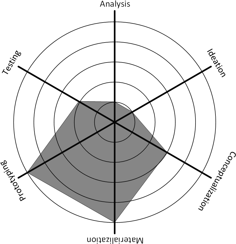 Hockeystick - Circle Clipart (874x879), Png Download