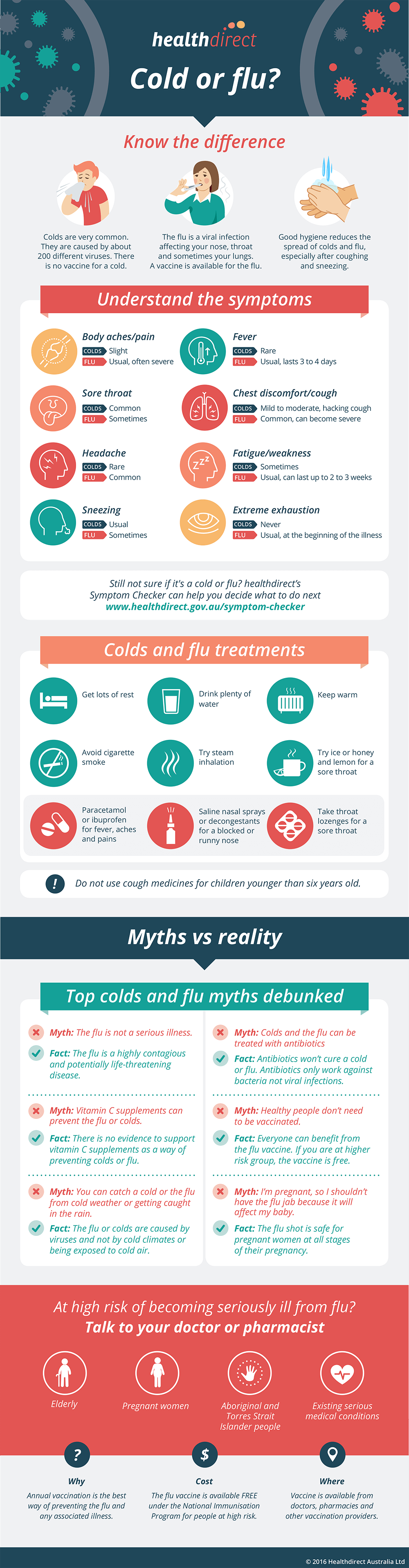 Click To Check Your Colds And Flu Symptoms - Cold And Flu Infographic Clipart (1000x3834), Png Download