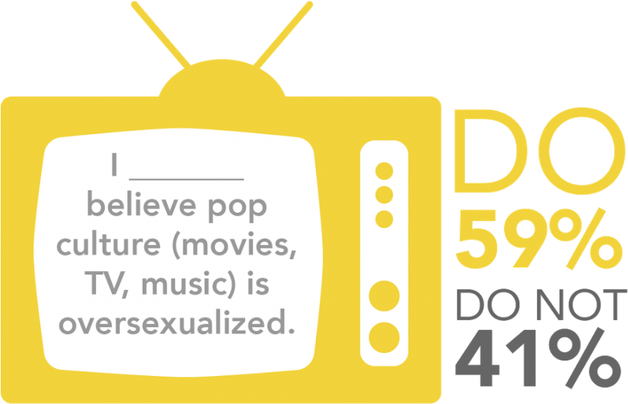 Survey Of 228 Students From Jan - Illustration Clipart (900x604), Png Download