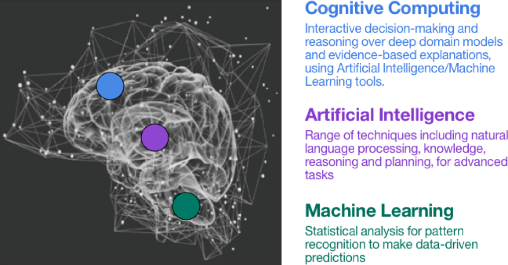 Artificial Intelligence Image - Circle Clipart (1021x532), Png Download