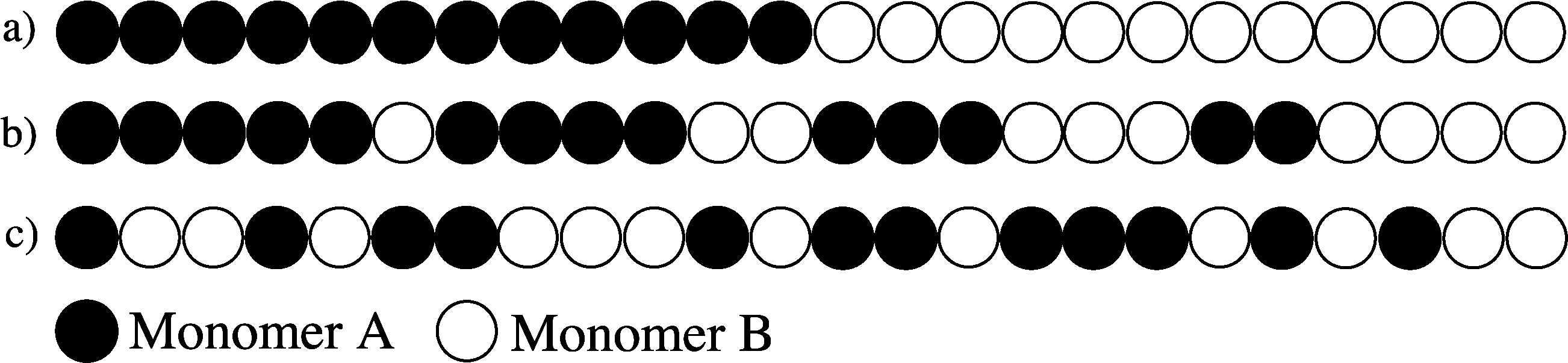 Example Of Gradient Copolymer - Circle Clipart (2621x622), Png Download