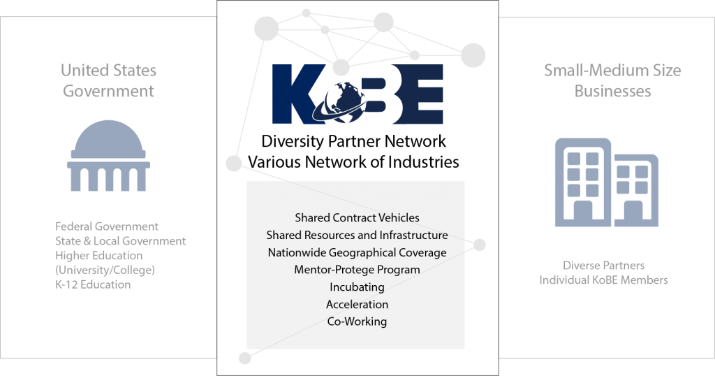 Kobe Offers Expert Consultation Services To Assist - Graphic Design Clipart (1024x538), Png Download