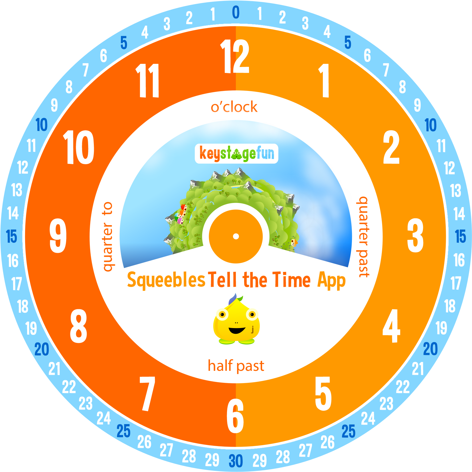 Past/to With 30 Minutes On Each Side Of The Clock Face - Clock With 5 Minute Increments Clipart (2126x2126), Png Download