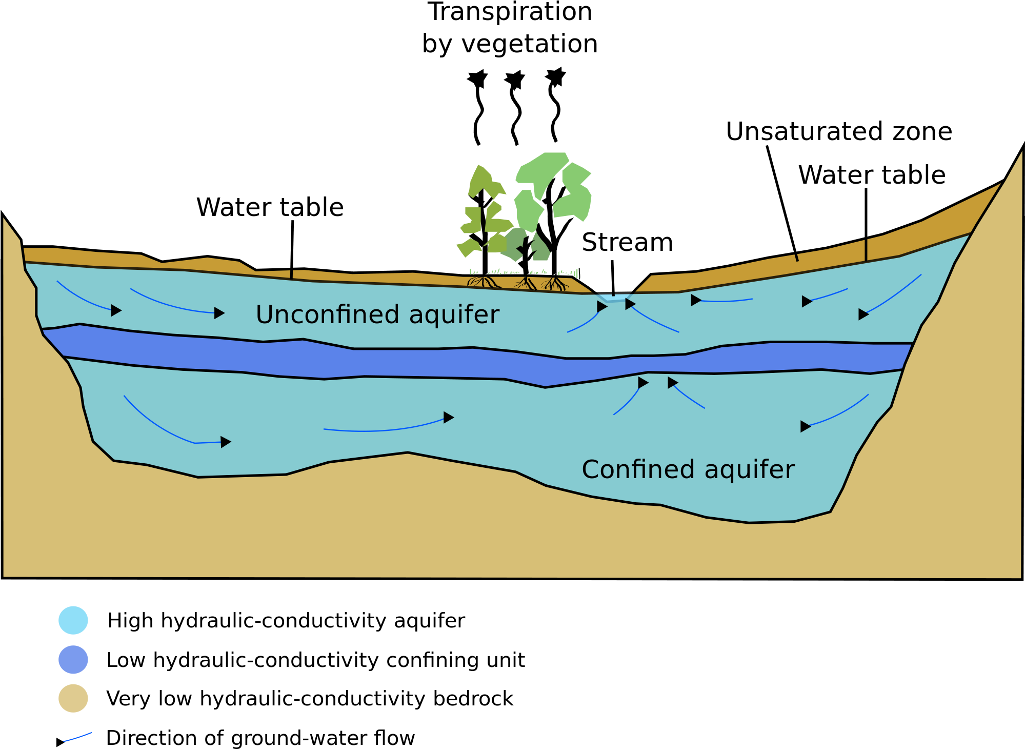 I Got This Picture From Https - Que Es Un Acuifero Wikipedia Clipart (2000x1607), Png Download