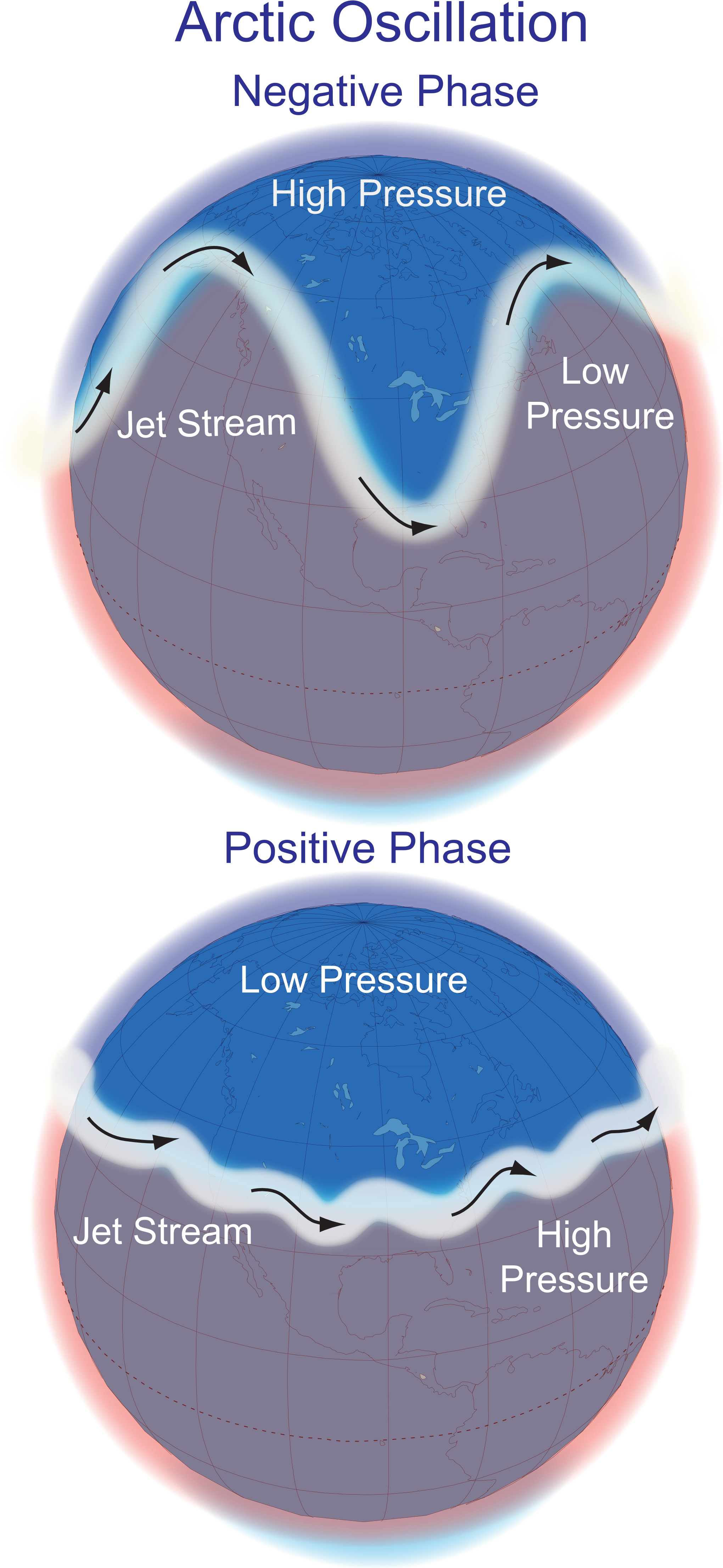 Arctic Oscillation - North Atlantic Oscillation Symbol Clipart (2102x4424), Png Download