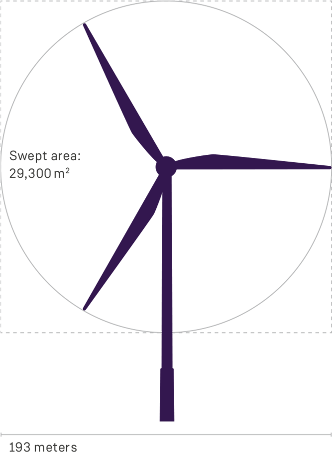 A Larger Rotor Diameter Improves Profitability For - Wind Turbine Clipart (1440x1080), Png Download