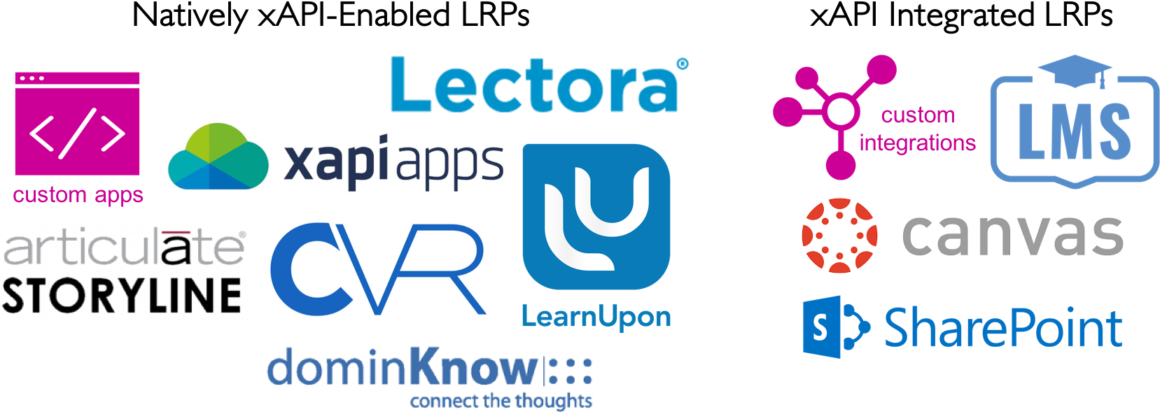 Lrps In The Learning Stack - Graphic Design Clipart (1708x620), Png Download