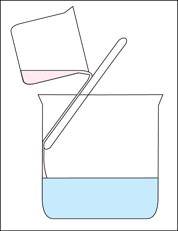 </strong> Create Water - Transferring Liquids Using Stirring Rod Clipart (600x779), Png Download