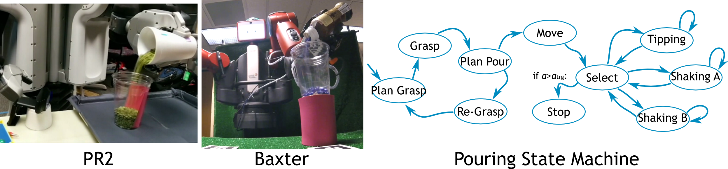 Pouring Pr2 Baxter - Water Bottle Clipart (2496x582), Png Download