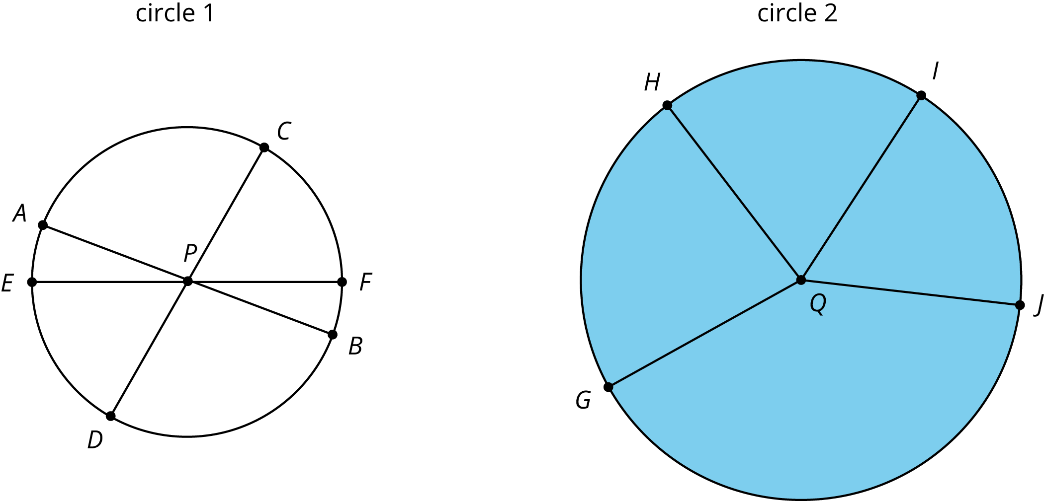 Two Circles Labeled Circle 1 And Circle - Circle Clipart (2100x1009), Png Download