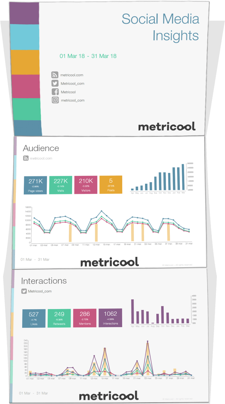 Informe Personalizado De Redes Sociales Con Metricool - Plantilla Informes Redes Sociales Clipart (810x1408), Png Download