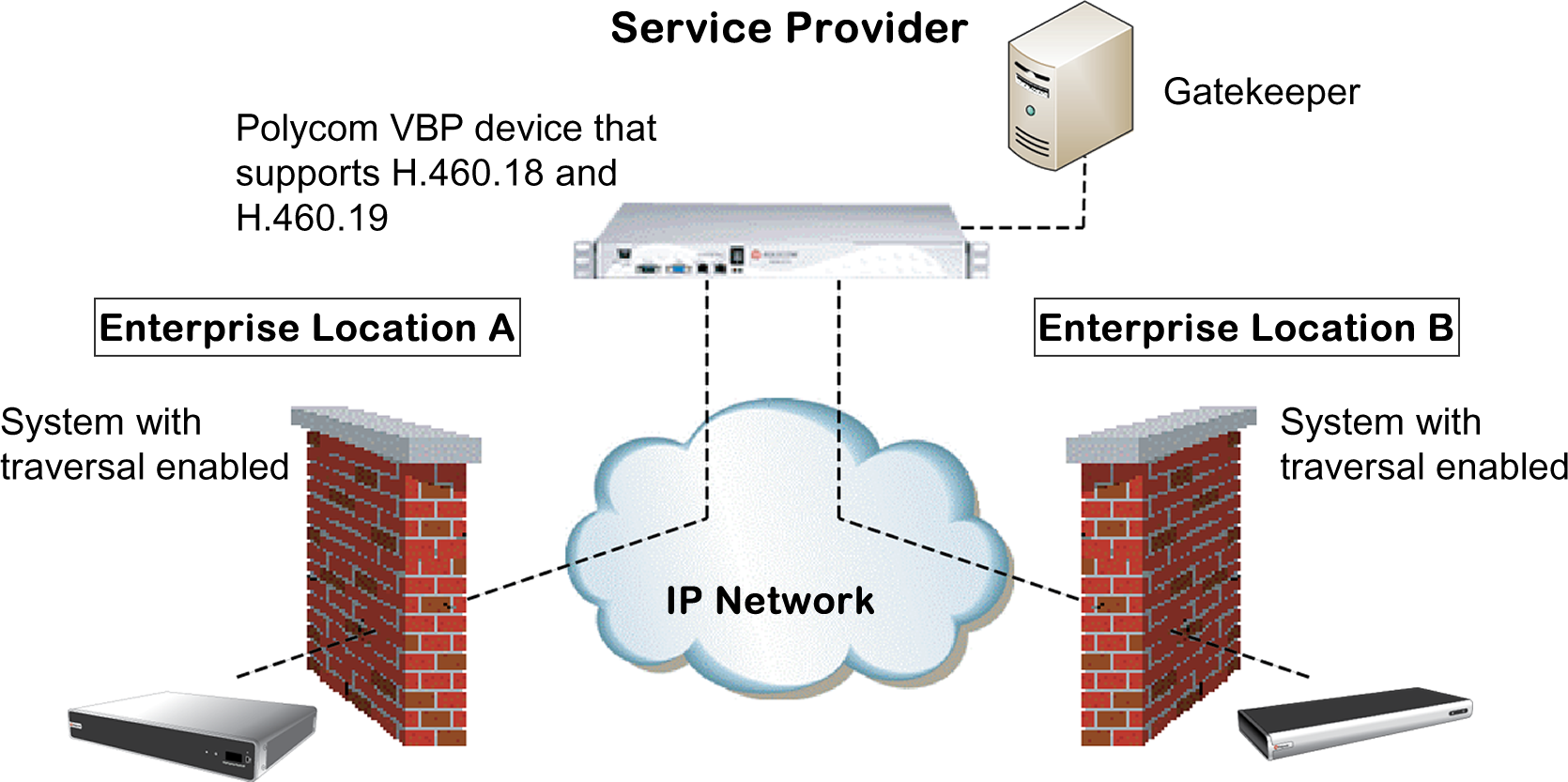 In This Example The Polycom Video Border Proxy™ Firewall - Polycom Video Border Proxy ™ Vbp Clipart (1670x833), Png Download