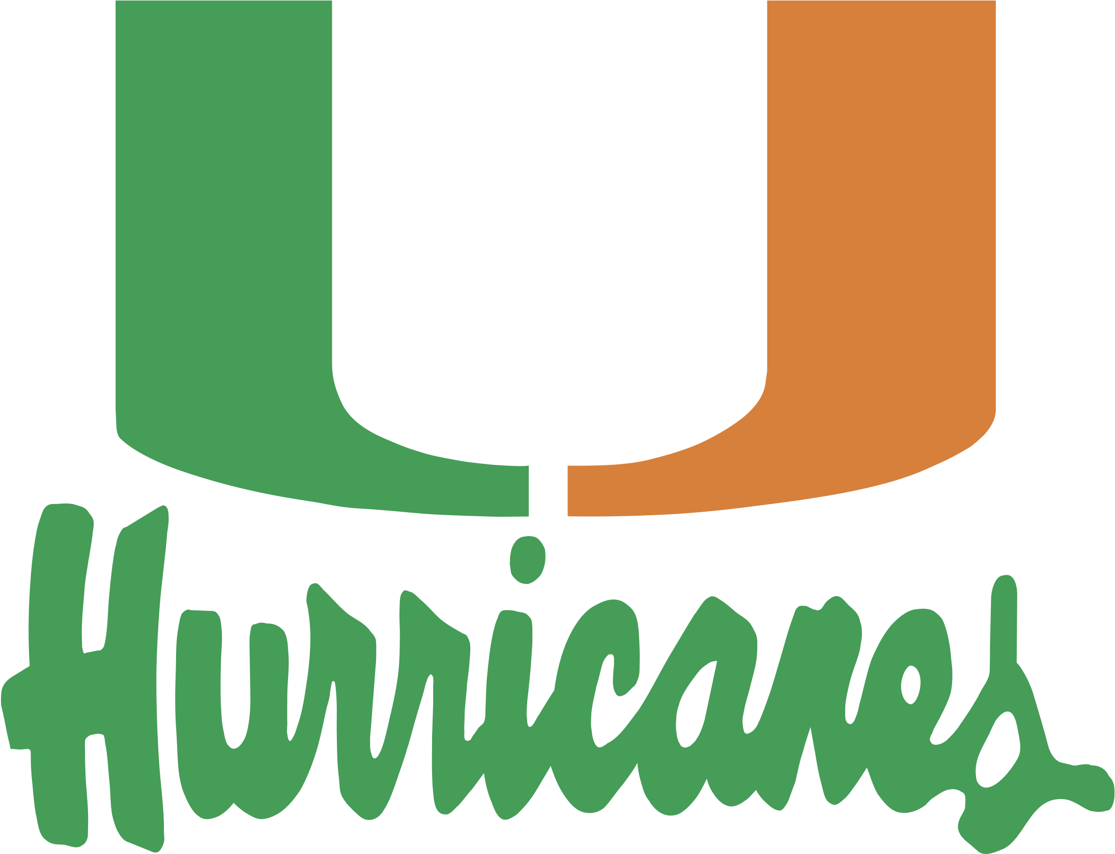 Miami Hurricanes Logo Png - Hurricanes Clipart (2400x2400), Png Download