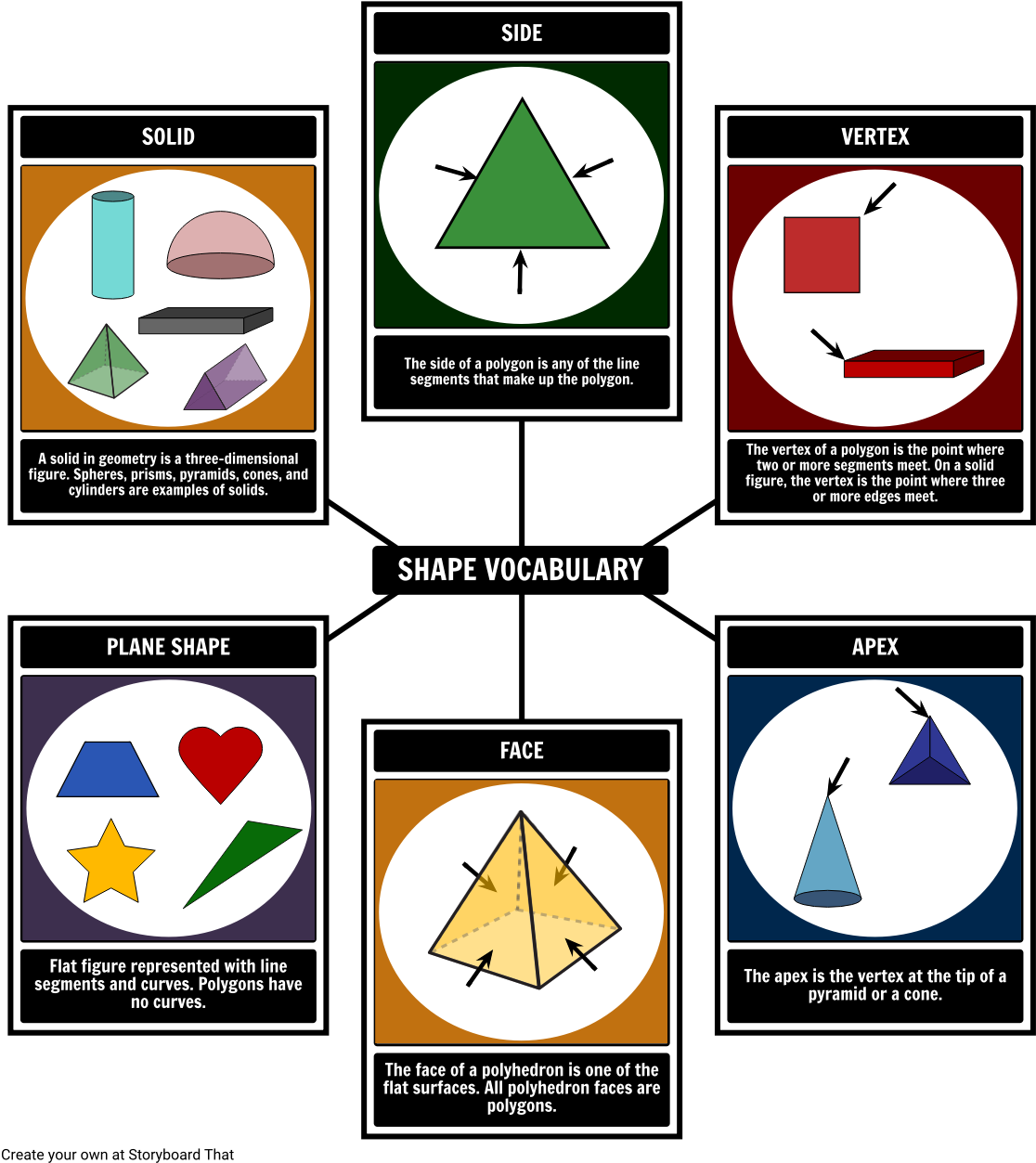 Geometric Shapes Vocabulary - Věci Ve Tvaru Hranolu Clipart (1142x1277), Png Download