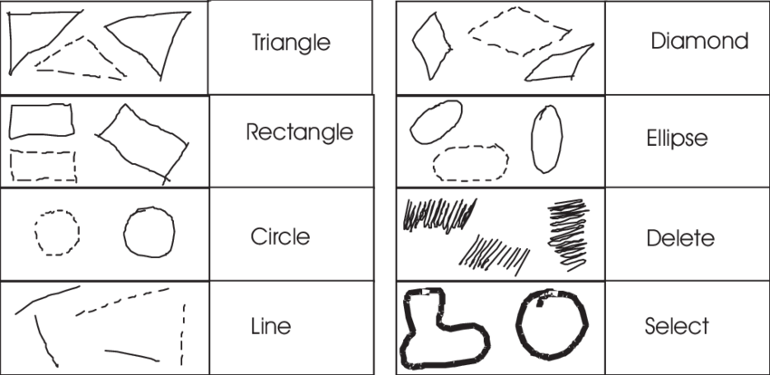 Geometric Shapes And Commands Recognised - Drawing Clipart (850x414), Png Download