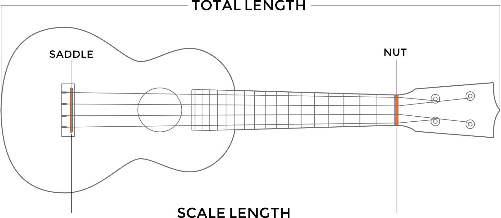 Soprano Ukulele Sizes The Ultimate Guide 4 String Guitar - Ukulele Scale Length Clipart (1600x697), Png Download