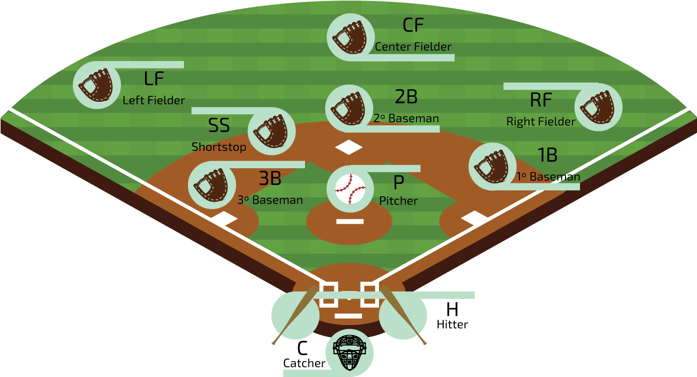 Free Baseball Diamond - Baseball Field Clipart (1394x755), Png Download