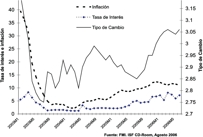 Tasa De Interés Del Mercado De Dinero, Tasa De Inflación - Plot Clipart (738x461), Png Download