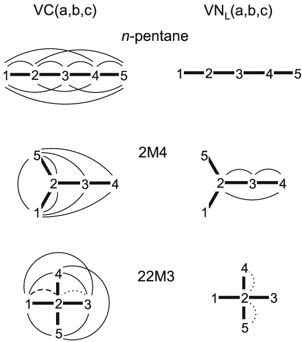 Mutual Contribution Of Pairs Of Vertices To The Vc( - Circle Clipart (689x700), Png Download