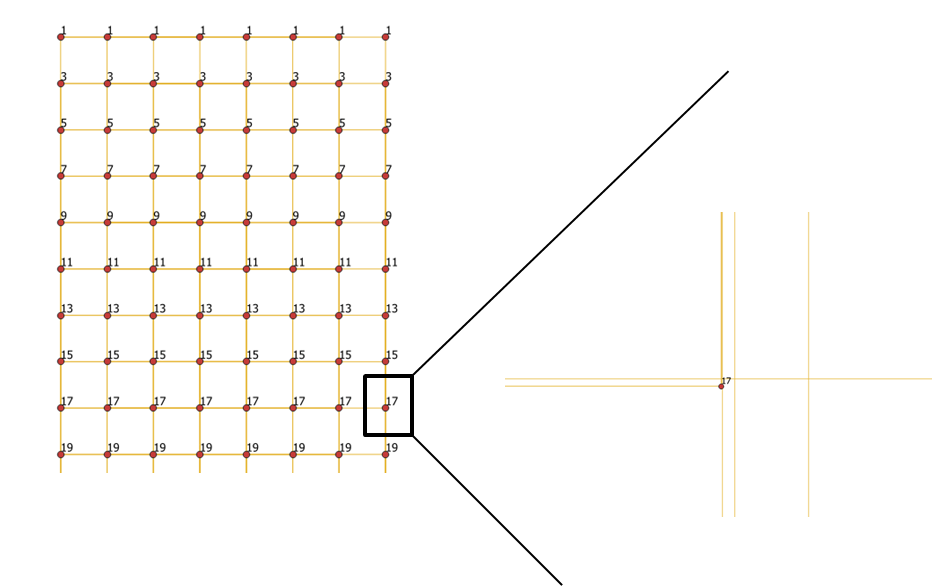 How To Create One Grid From Specific Set Of Points Clipart (933x587), Png Download
