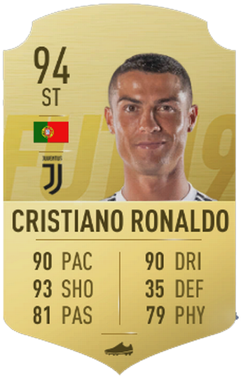 Cristiano Ronaldo - Juventus - Ronaldo Fifa 19 Card Clipart (615x699), Png Download