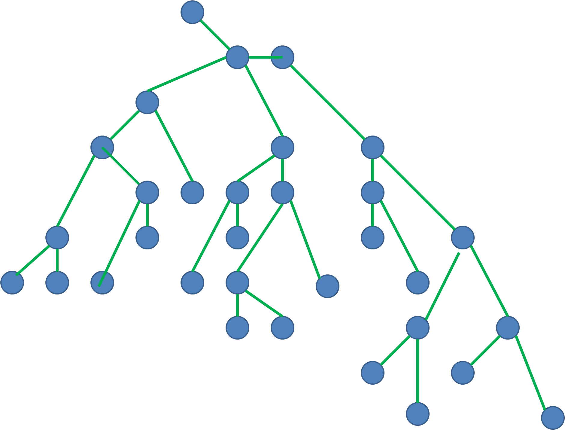 Game Theory Sequential Game - Graph Tree Clipart (1881x1431), Png Download