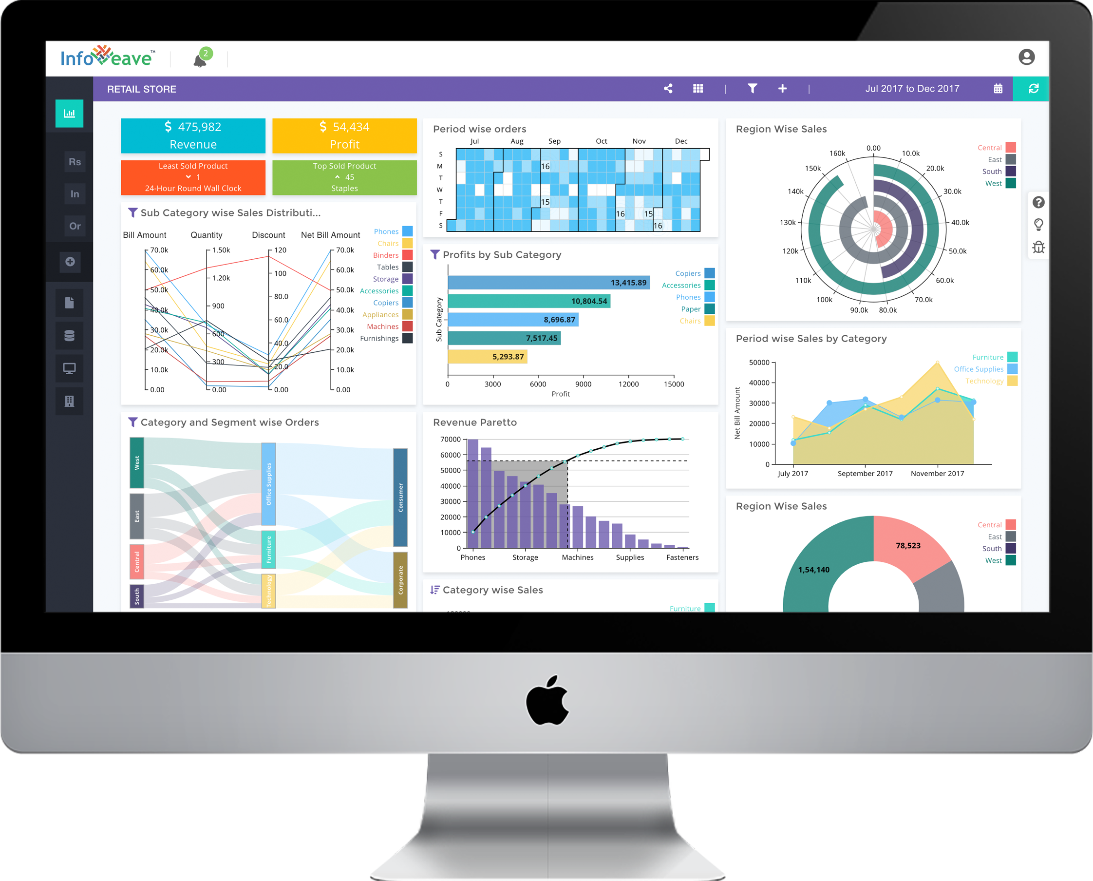 Infoveave - Club Price E Commerce Clipart (2244x1808), Png Download