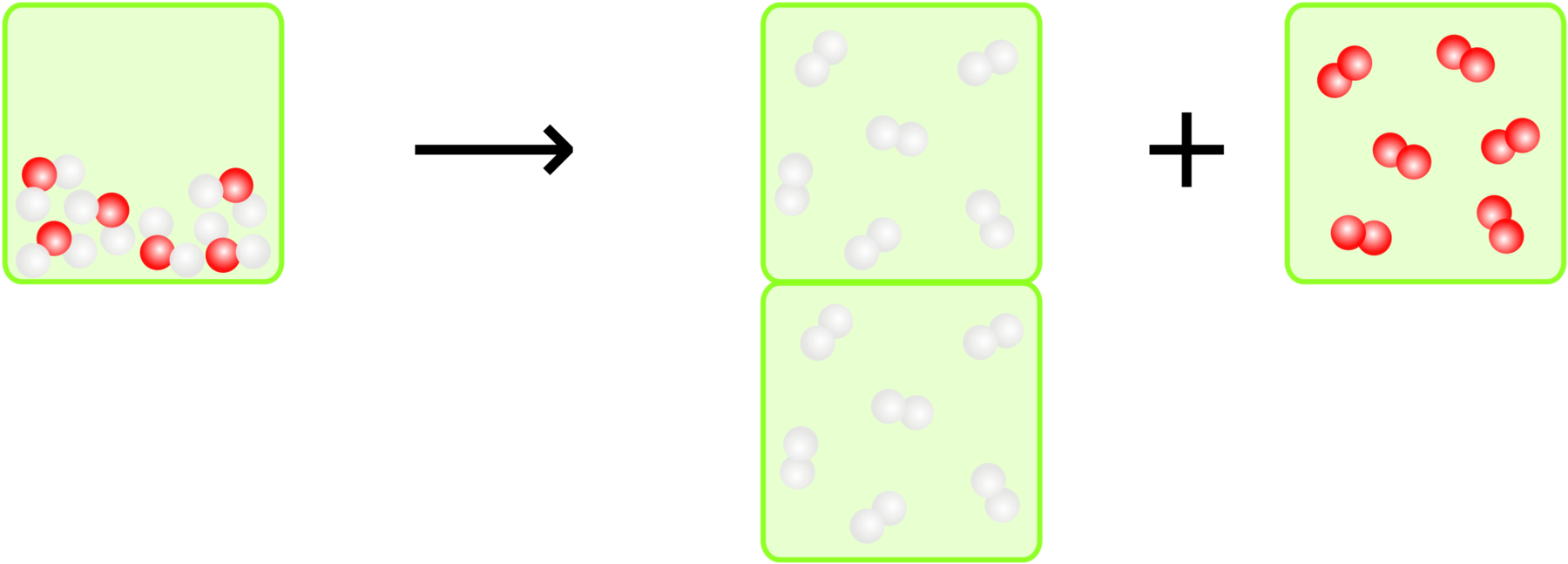 Electrolysis Of Water Chemistry Gas Stoichiometry - Colorfulness Clipart (1800x647), Png Download
