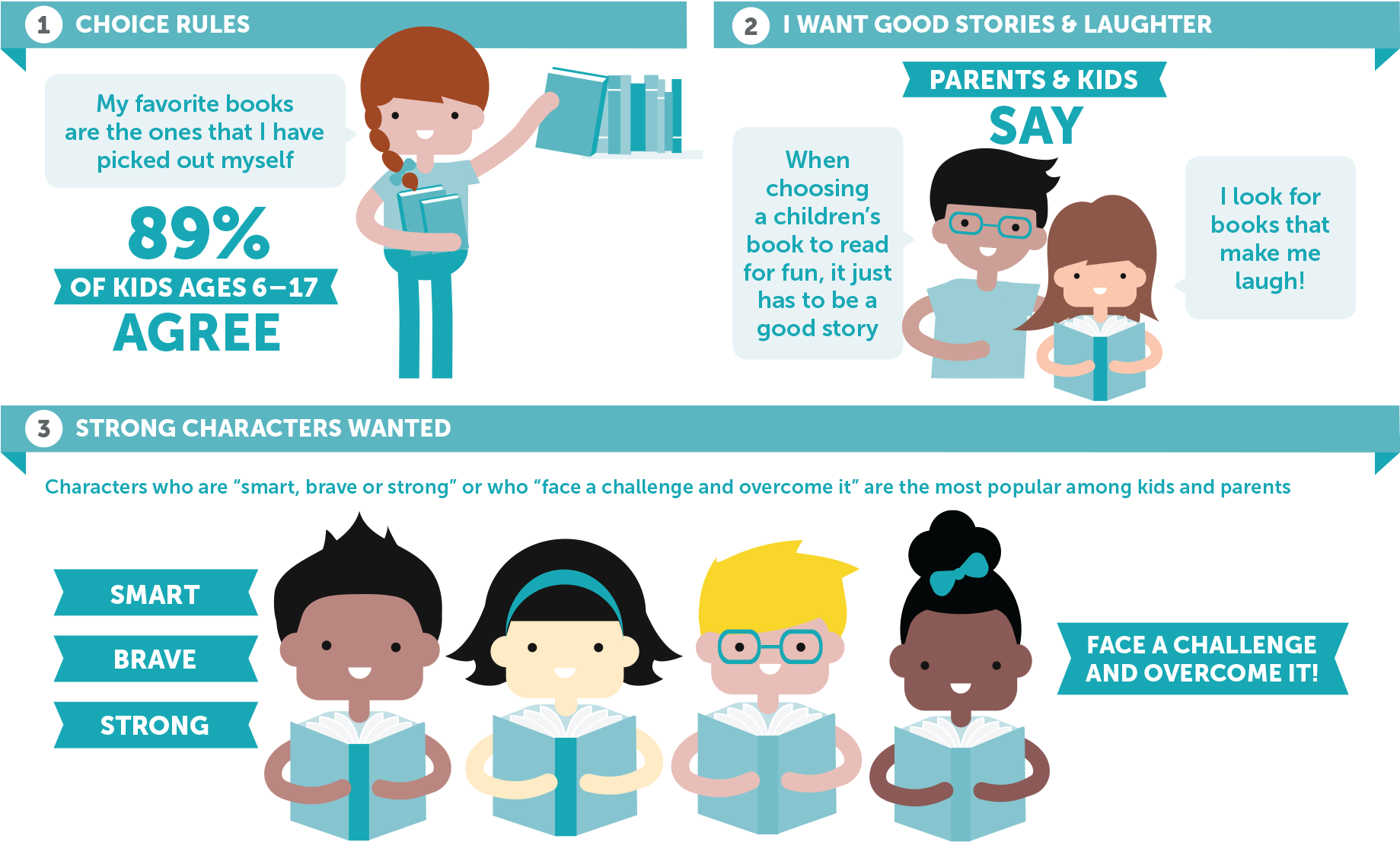 5 Things Kids & Parents Want In Children's Books - 5 Things Kids & Parents Want In Children S Books Clipart (1839x1107), Png Download