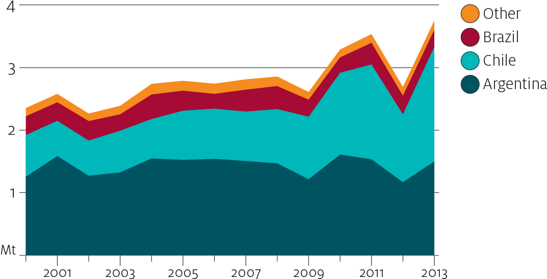 Figure 1 Wine Production, South America, Clipart (1131x585), Png Download