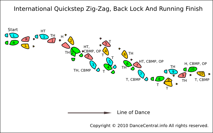 Zig-zag, Back Lock And Running Finish Ss Sqqs Sqqs - Quick Step Basic Steps Clipart (708x443), Png Download