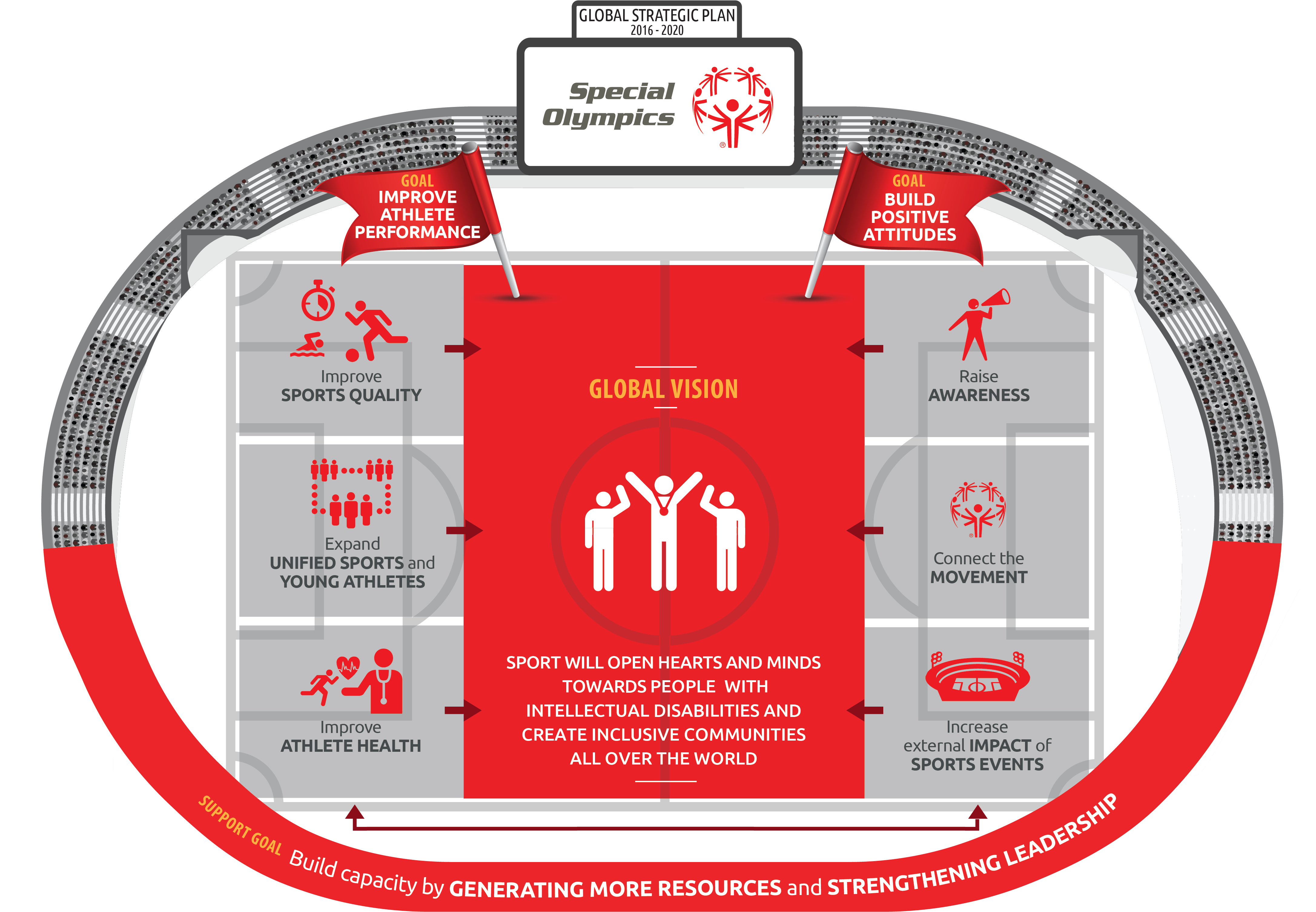 Special Olympics Global Strategic Plan Infographic Clipart (4346x3011), Png Download