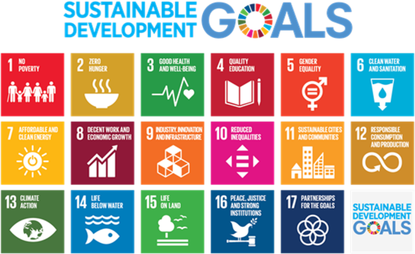 Sustainable Development Goals - Un Sustainable Development Goals Clipart (1534x1070), Png Download