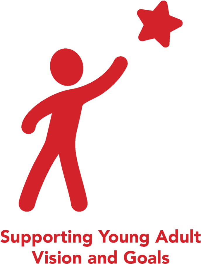 Supporting Young Adult Vision Goals Clipart (1000x1000), Png Download