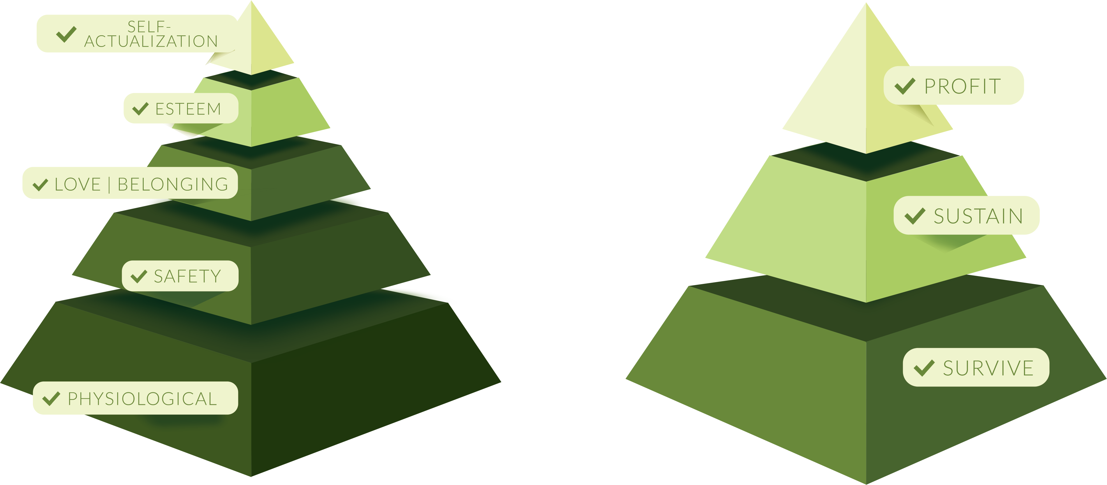 Maslows And Business Goals Pyramids - Christmas Tree Clipart (3799x1664), Png Download