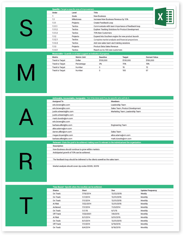 Smart Goal Template Popular With Smart Goal Template - Smart Goals Template Excel Clipart (901x900), Png Download