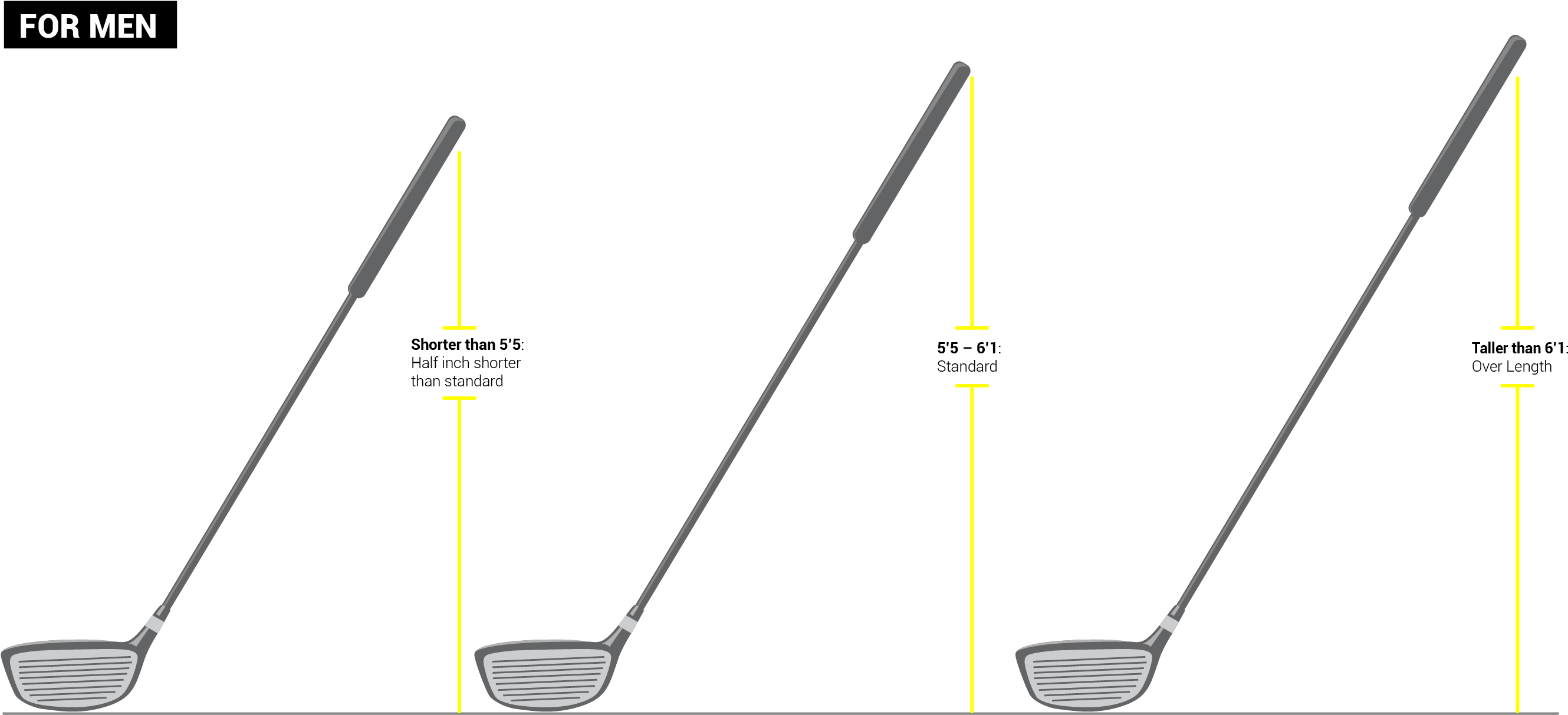 How To Pick The Best Golf Club For You - Standard Driver Length Clipart (2842x1337), Png Download