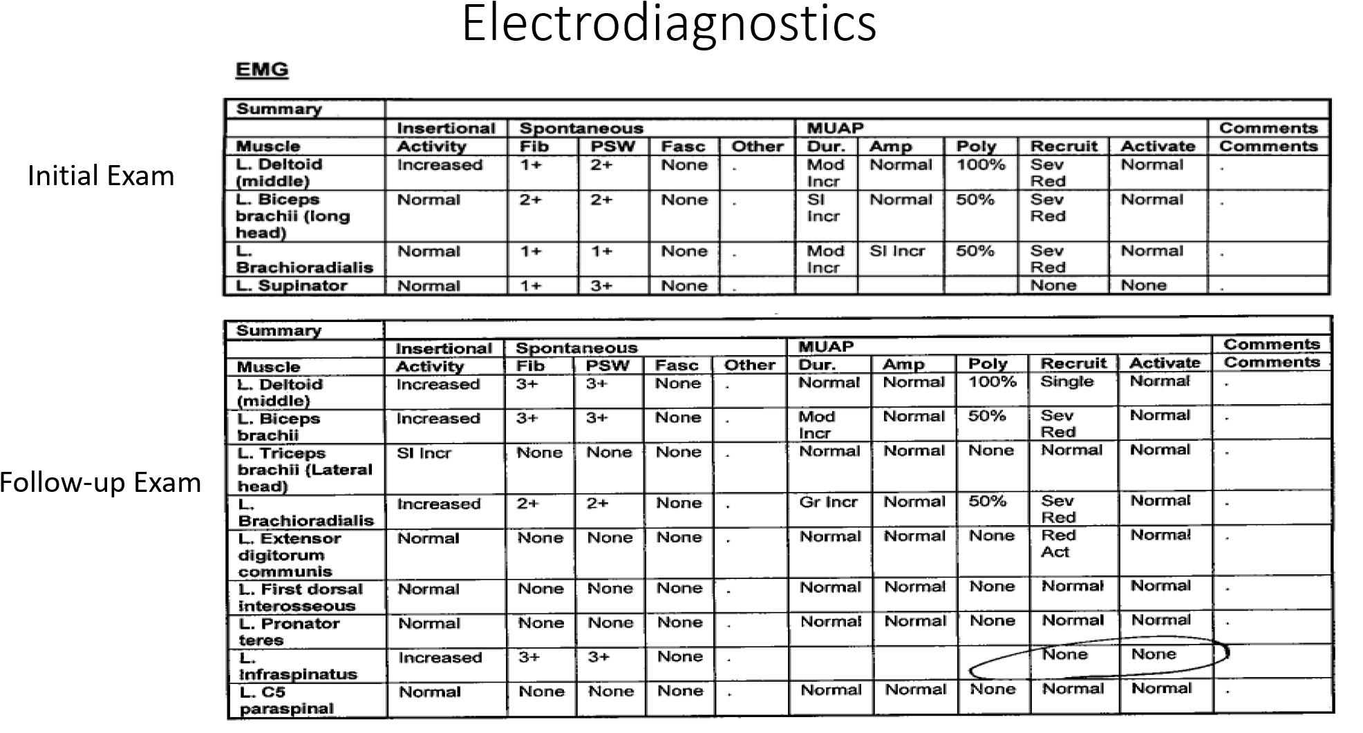 Electrodiagnostics - Periodic Table Clipart (2002x1107), Png Download