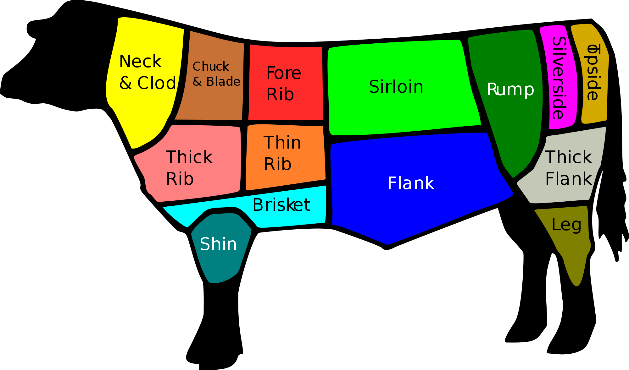 Cuts Of Short Ribs[edit] - British Cuts Of Beef Clipart (2000x1178), Png Download