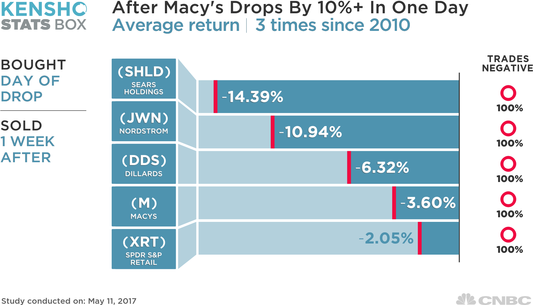 Since 2010, There Have Been Just Three Other Occasions - Us Vs International Stocks History Clipart (1920x1080), Png Download