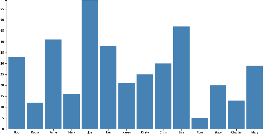 Bar Chart Png - Barchart Png Clipart (960x500), Png Download