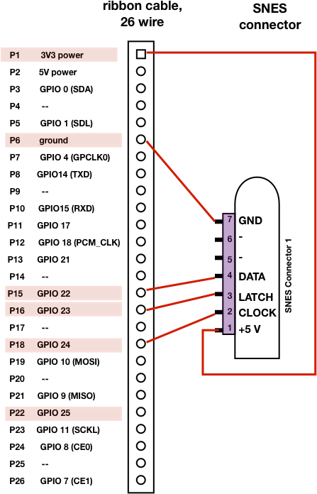 Connecting A Single Snes Socket To The Raspberry Pi - Snes Controller To Raspberry Pi Clipart (497x734), Png Download